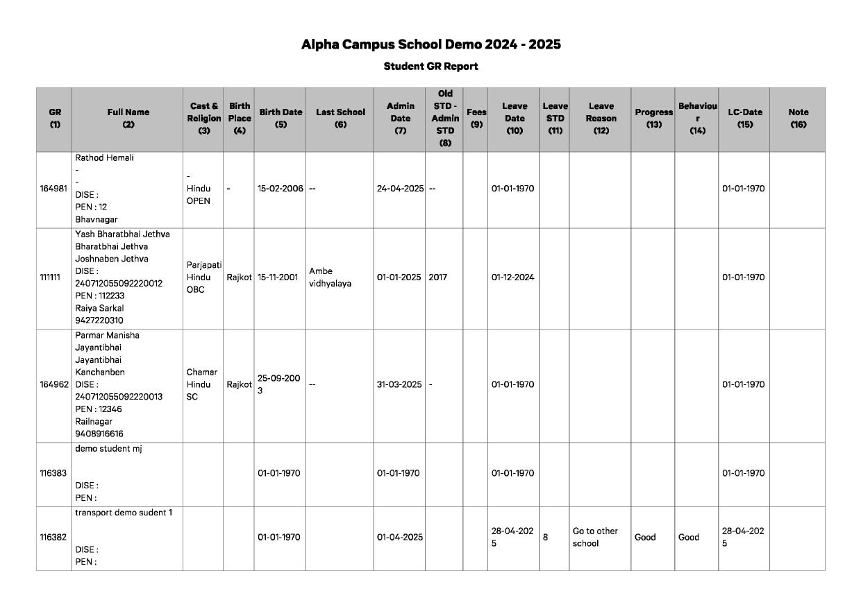 G.R. Register Report